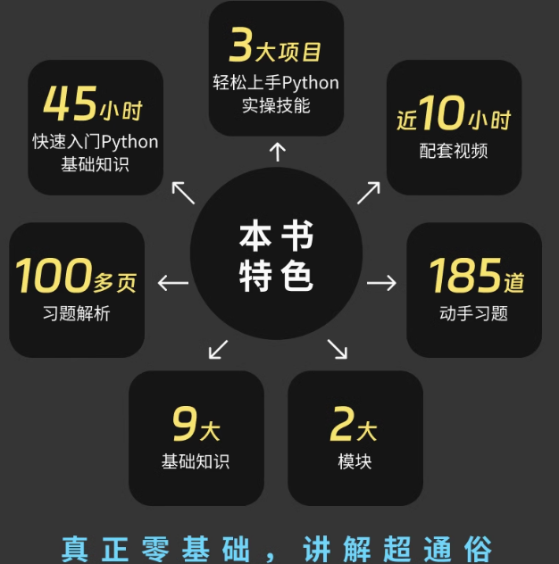 Python编程 从入门到实践第3版