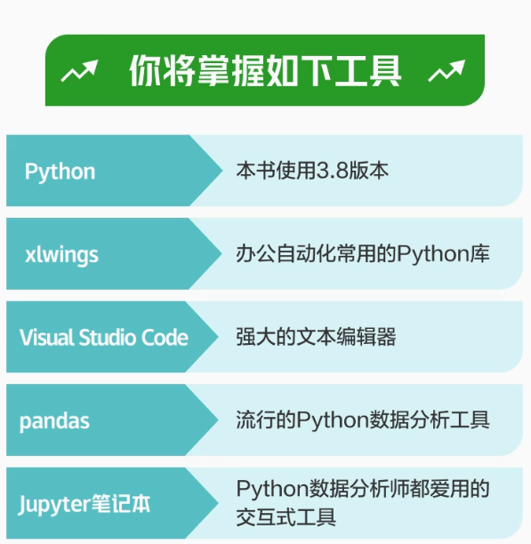 Excel+Python